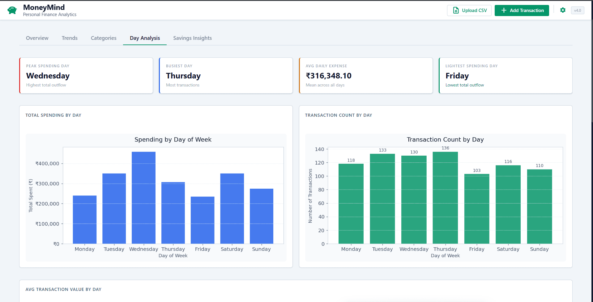 MoneyMind – Personal Finance Dashboard - 2