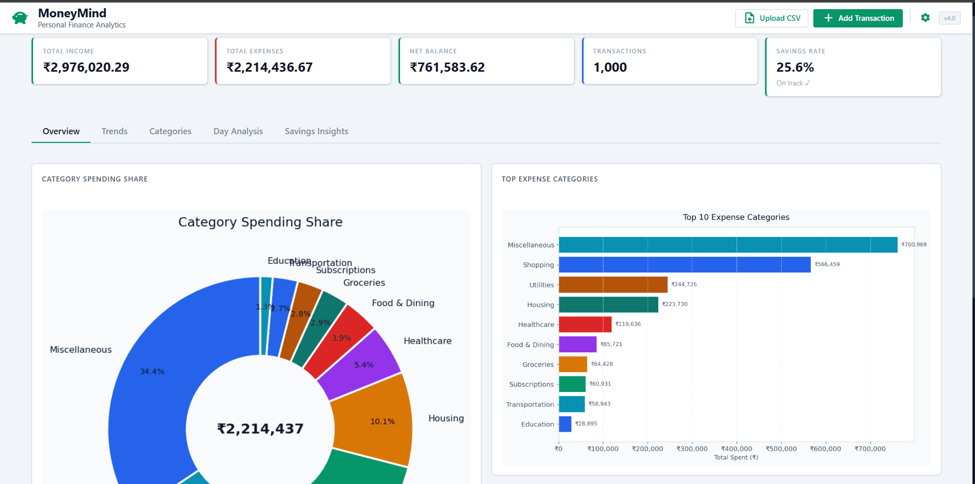 MoneyMind – Personal Finance Dashboard